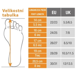 Dětské gumáky Perletti Peppa vel.24/25